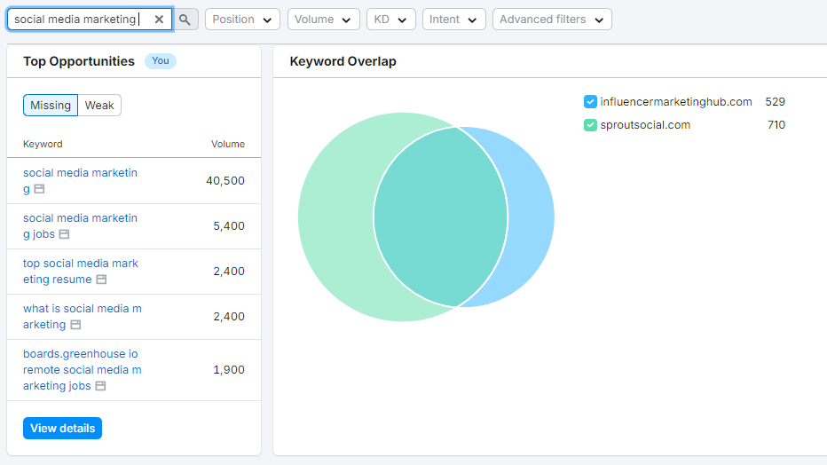 Semrush content gap analysis