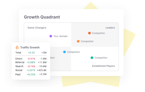 Semrush Trends 