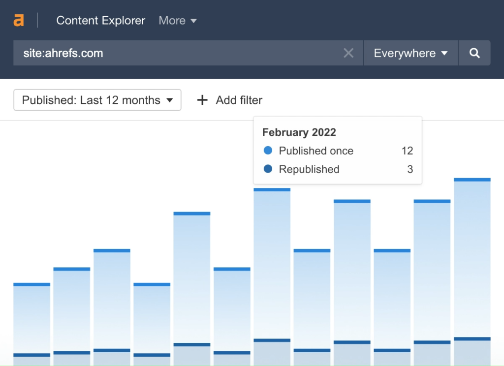 Competitor analysis 