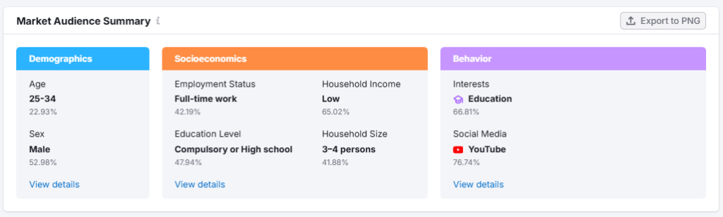 Market audience summary 