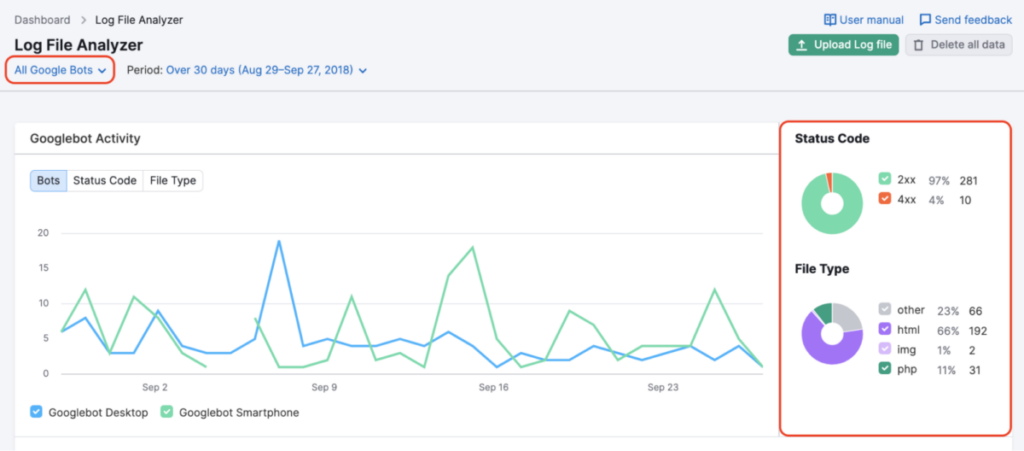 Semrush Log File Analyze 