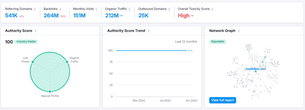 Semrush backlink analytics tool 