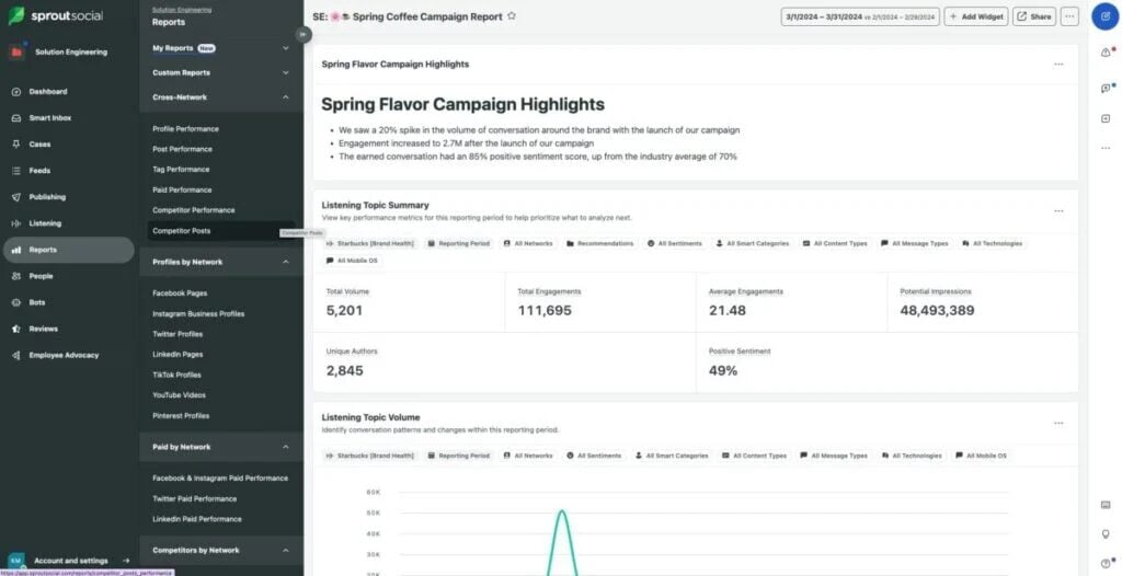 Sprout Social campaign management