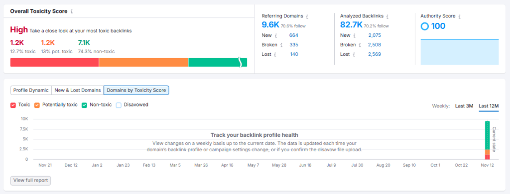 Backlink audit 