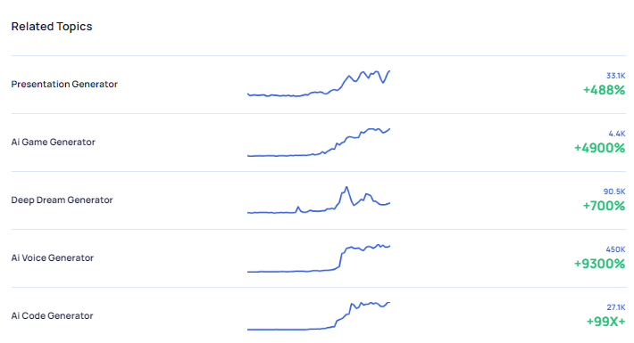 Exploding Topics Related 