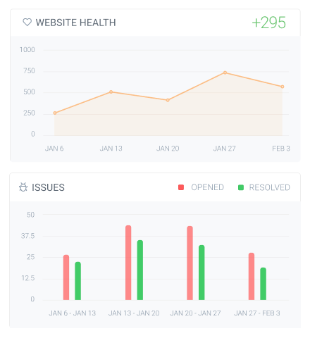 Change Tracking 