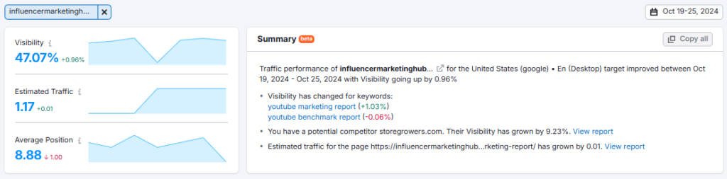 Position tracking Semrush