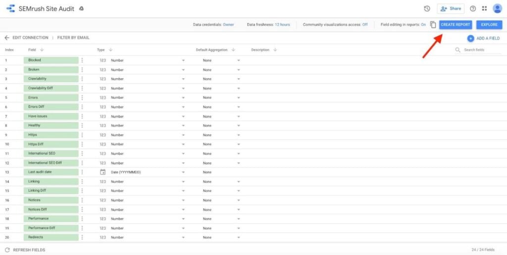 Semrush site audit in Looker Studio 