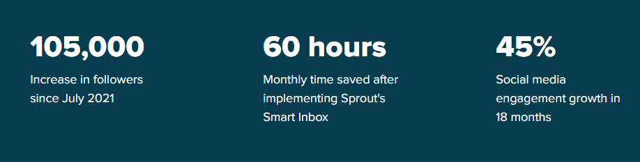 Sprout Social Case Study