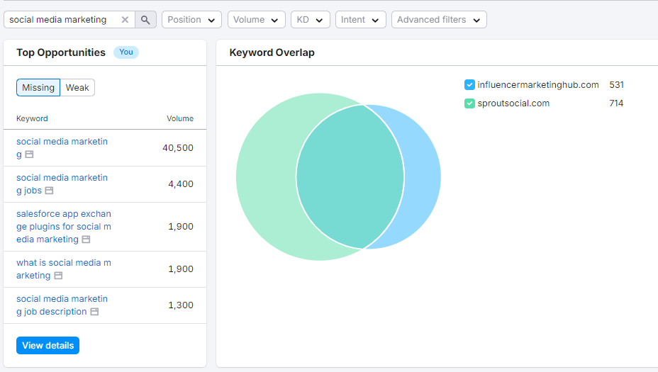 Keyword Gap Tool 