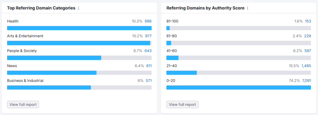 Semrush backlink analytics 