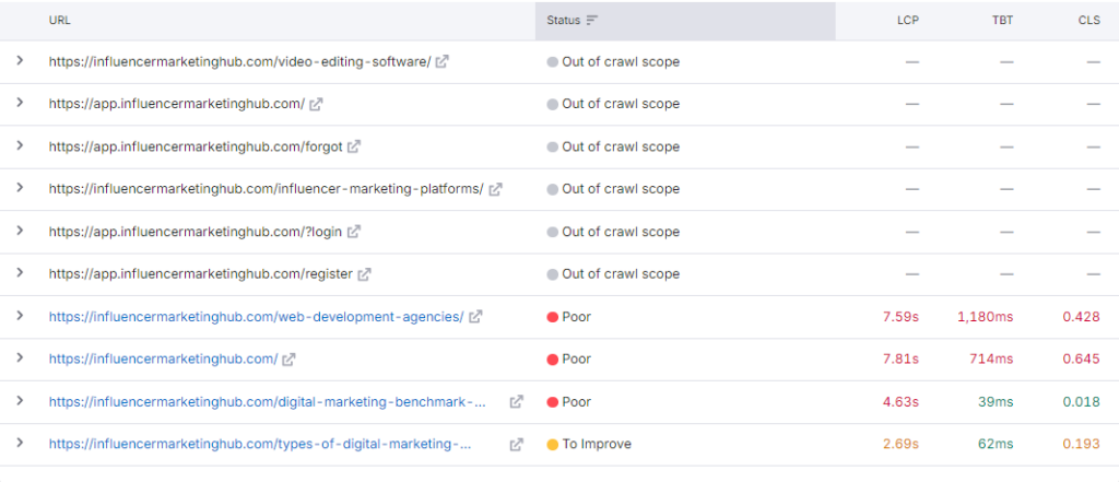 Semrush core web vitals analysis