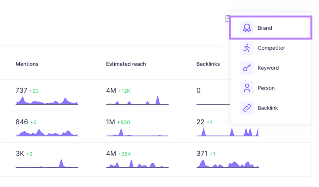 Semrush brand monitoring 