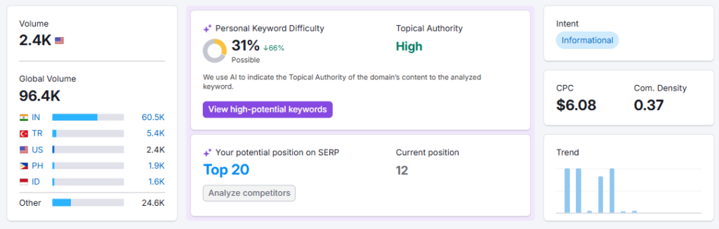 Keyword Overview Tool 