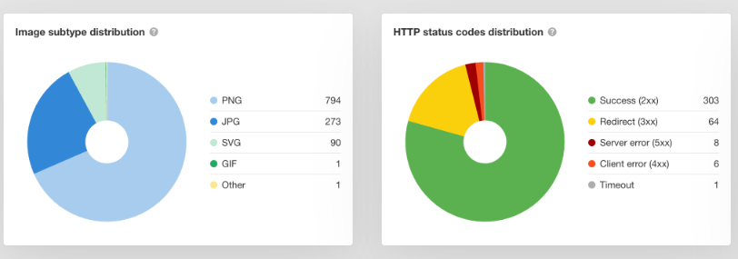 Ahrefs visuals 