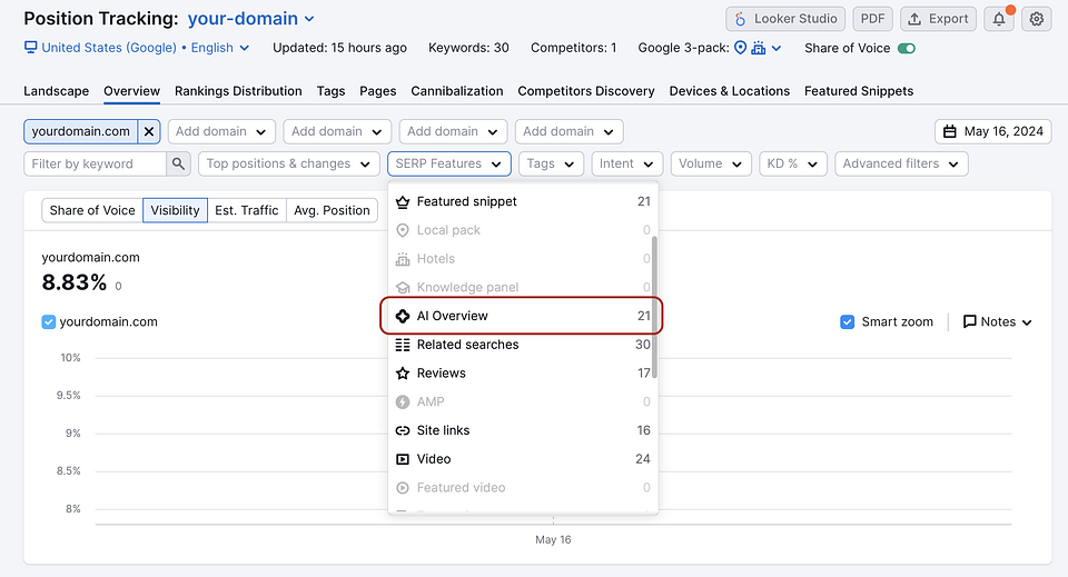 Semrush Position Tracking 