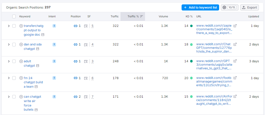 Find Trending Keywords with Ease: A Step-by-Step Guide