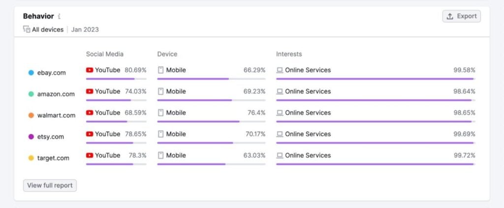 Semrush One2Target