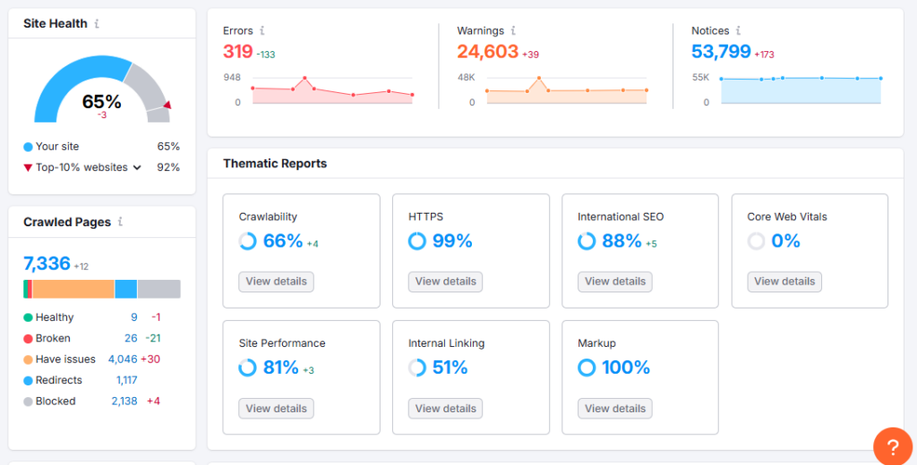 Semrush site audit tool 