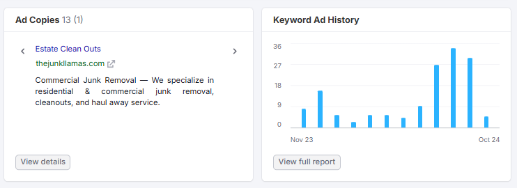 Keyword ad history 