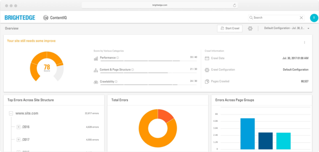 BrightEdge site report