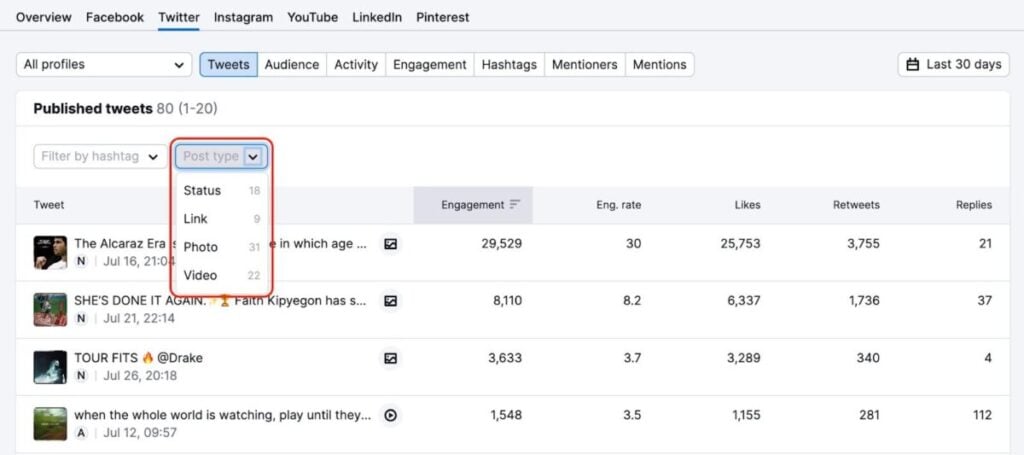 Semrush Social Tracker 