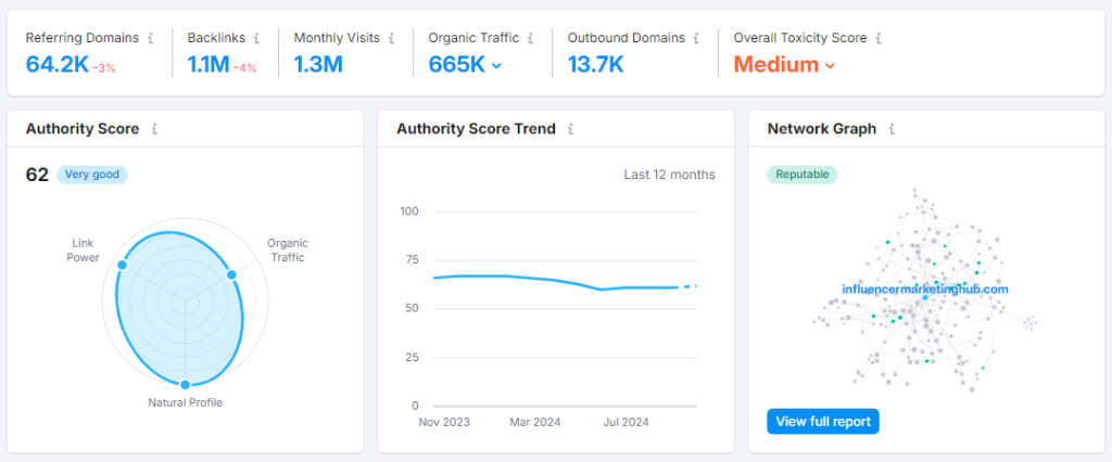 Semrush backlink analytics tool