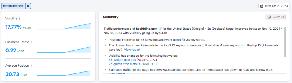 Semrush position tracking 