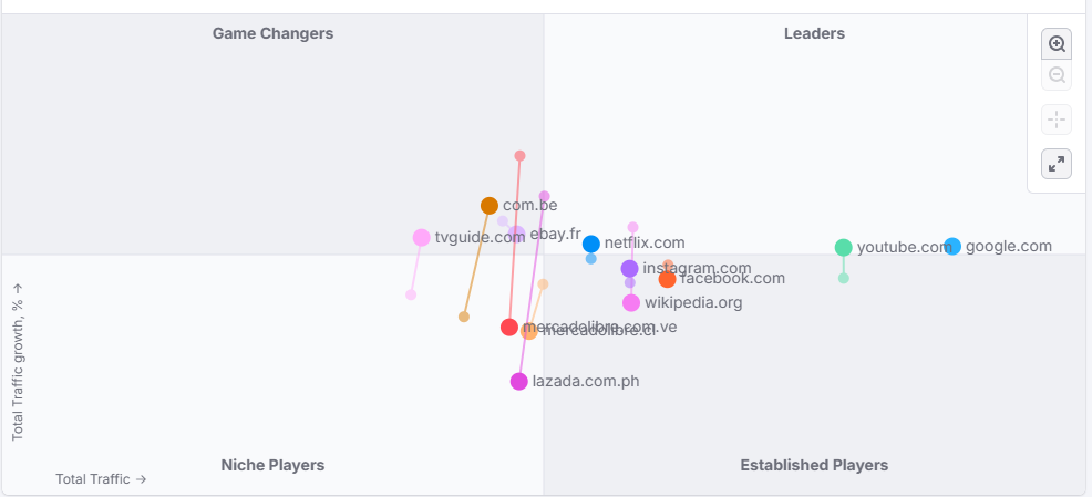 Semrush market explorer tool 