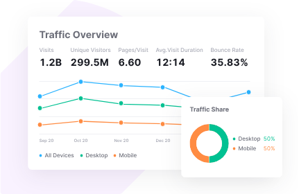 Semrush trends 