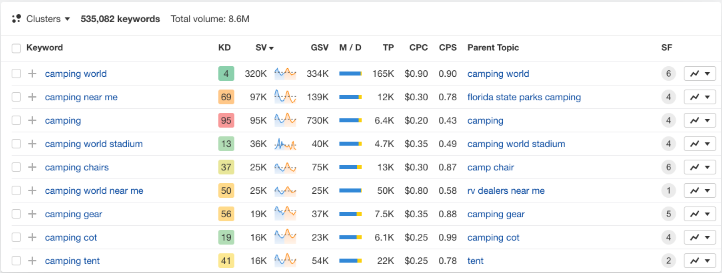 Ahrefs keyword research 