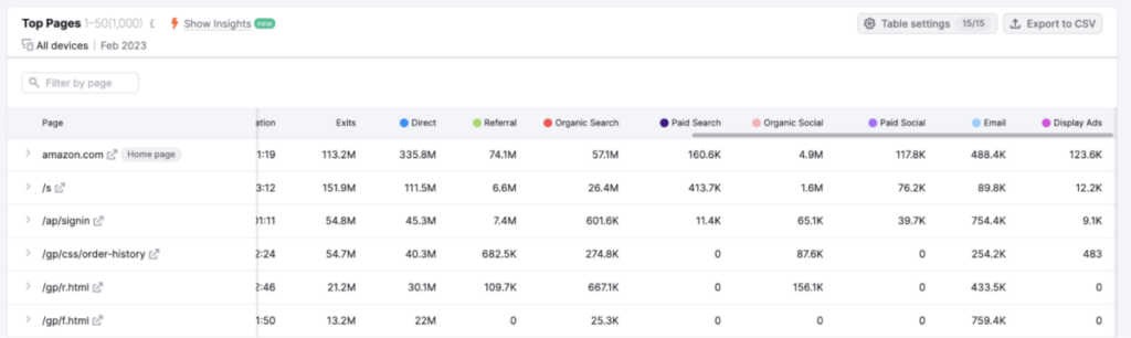 Semrush traffic analytics 