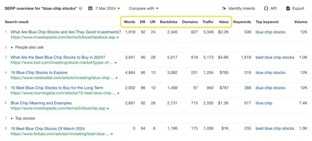 Ahrefs SERP analysis 