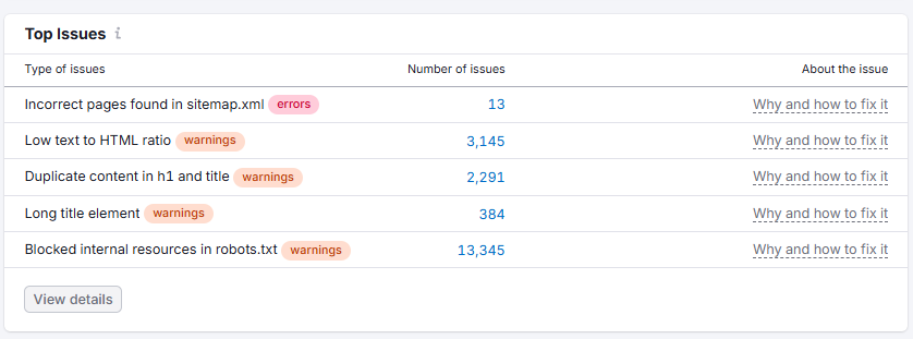 Semrush Site Audit Top Issues 