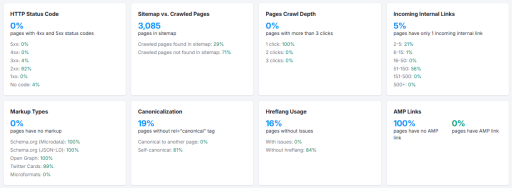 Semrush site audit statistics 