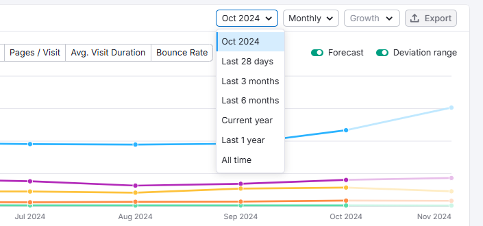 Traffic analytics filters 