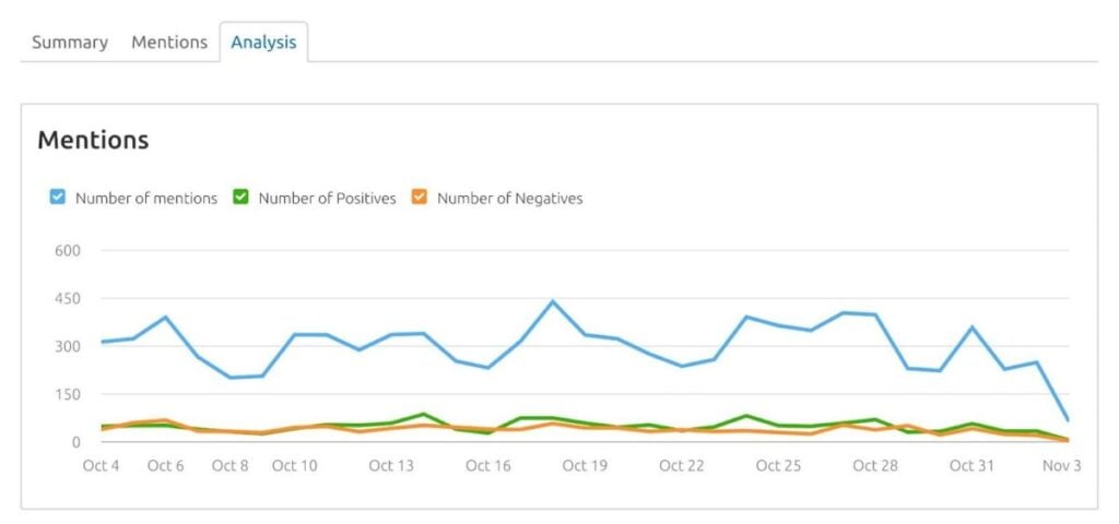 Semrush media monitoring 