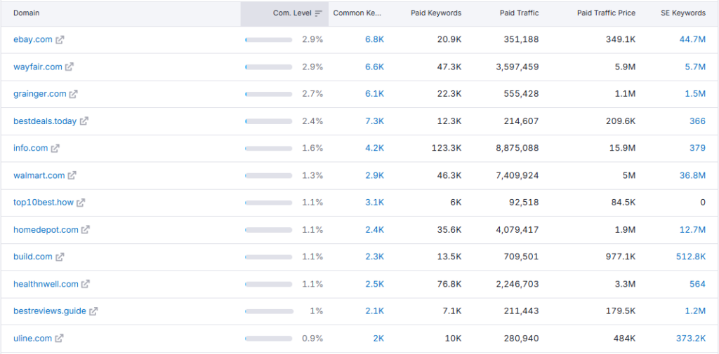 Semrush advertising competitors 