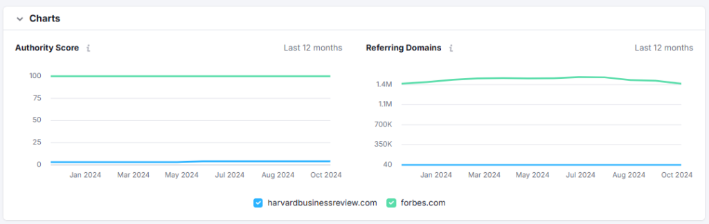 Semrush backlink gap tool 