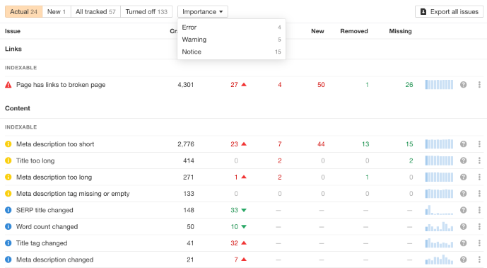 Ahrefs site audit