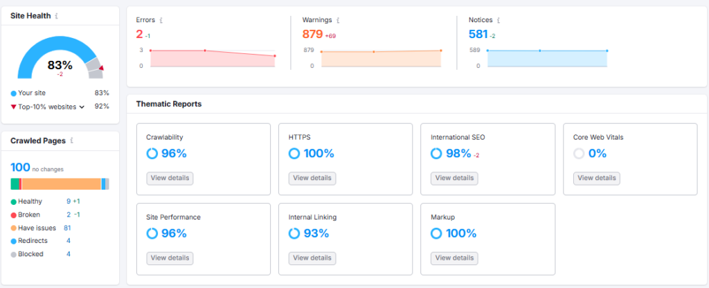 Semrush site audit 