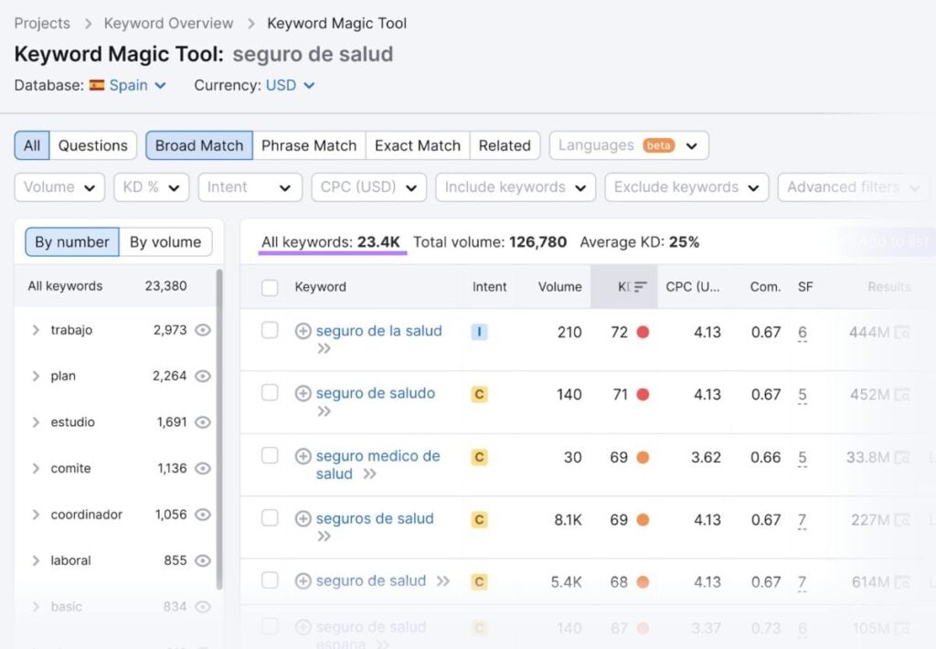 Semrush keyword magic tool 