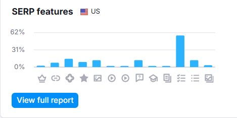 Semrush SERP features 