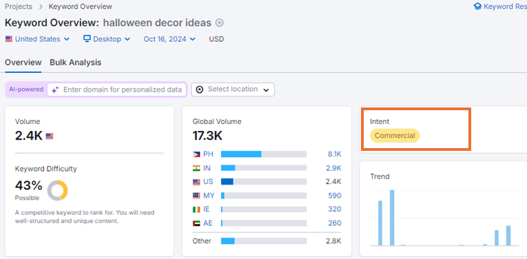 Semrush user intent analysis