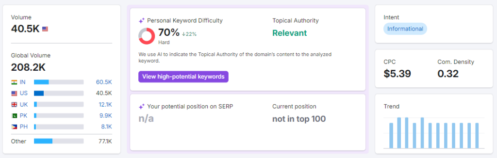 Keyword Overview Tool 