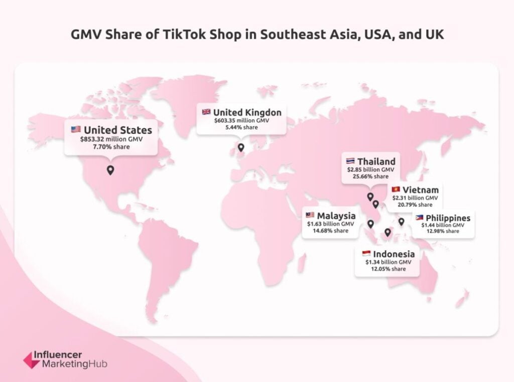 GMV Share of TikTok Shop in Southeast Asia, USA, and UK