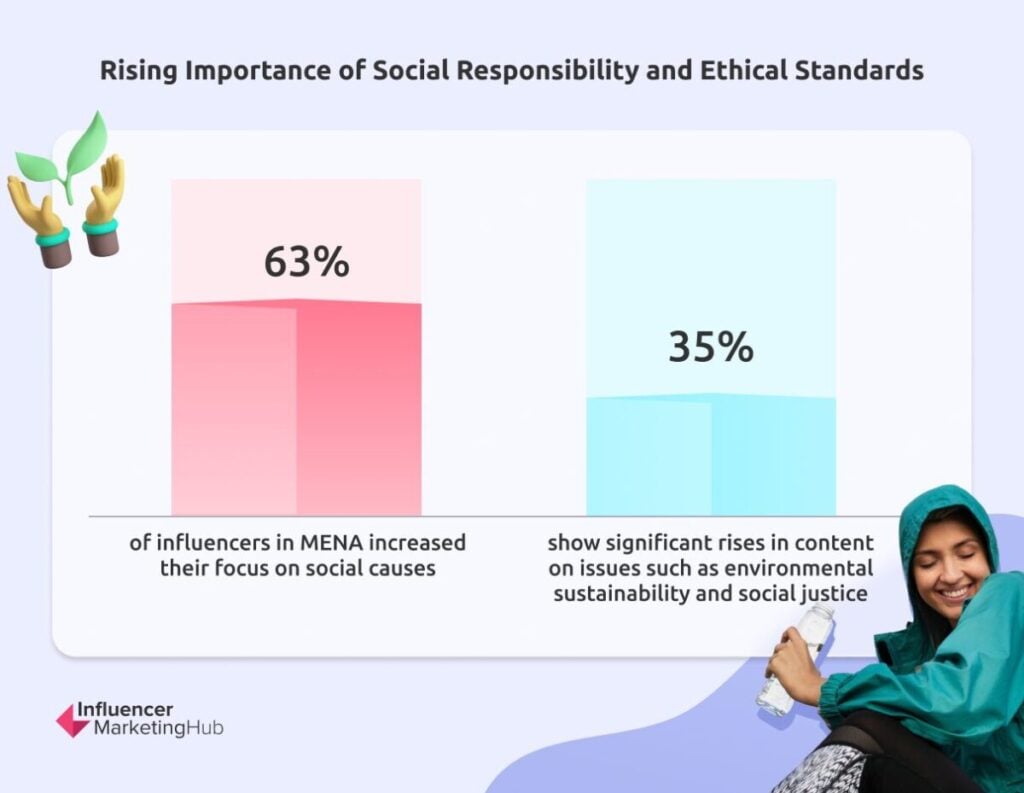 Incorporating Social Responsibility Ethical Standards Key Factors