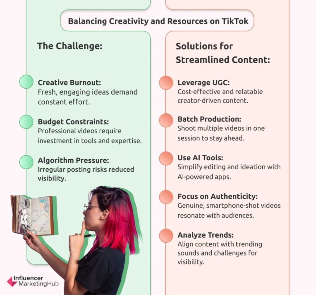 Balancing Creativity and Resources on TikTok