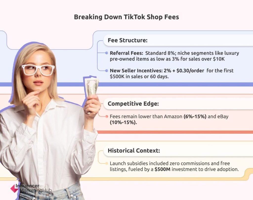 Breaking Down TikTok Shop Fees