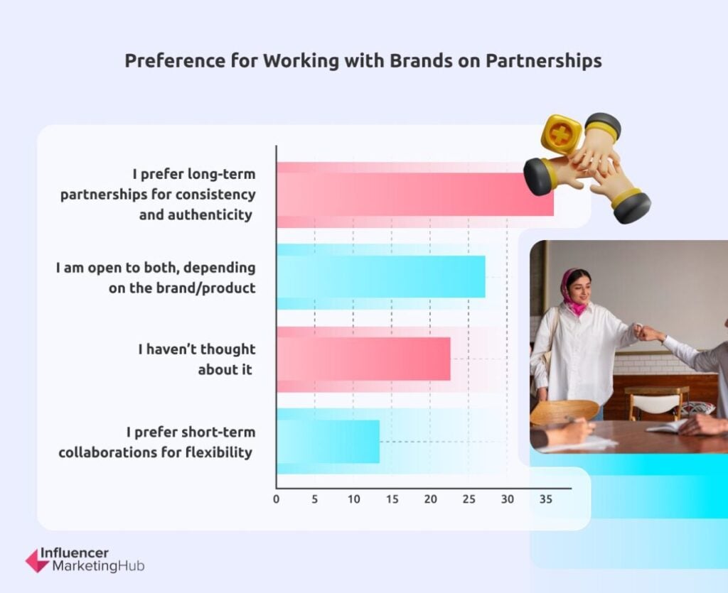 Long-Term Partnerships Enhance Authenticity